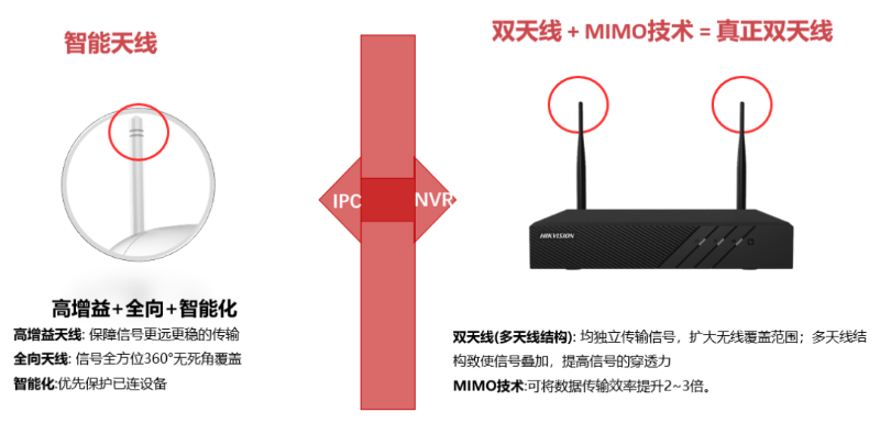 ?？低暠O(jiān)控設(shè)備