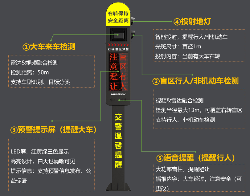 大車右轉(zhuǎn)盲區(qū)檢測(cè)預(yù)警系統(tǒng)作用