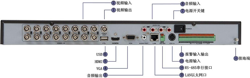 硬盤(pán)錄像機(jī)應(yīng)用