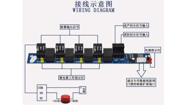 門禁消防報警系統(tǒng)
