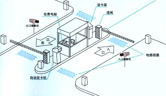 停車(chē)場(chǎng)監(jiān)控視頻系統(tǒng)拓展圖