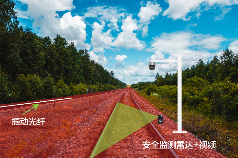 鐵路沿線(xiàn)安全防范系統(tǒng)